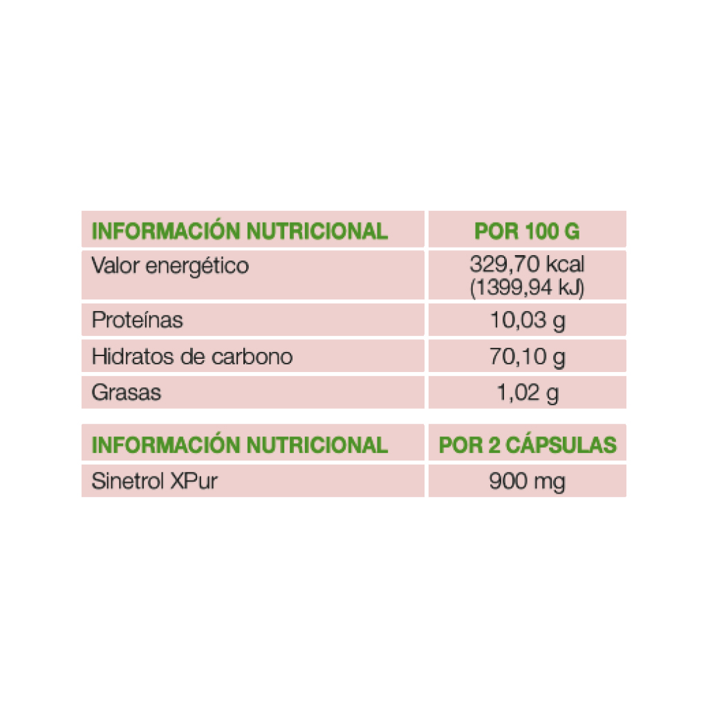 BiPlan con Sinetrol® Xpur | Reductor de Grasa Localizada | 30 Cápsulas | Resultados Clínicamente Probados - Imagen 2