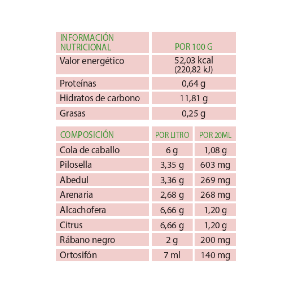 CitroDREN 250ml - Quema de Grasa Avanzada | Acelera tu Metabolismo y Define tu Silueta - Imagen 2