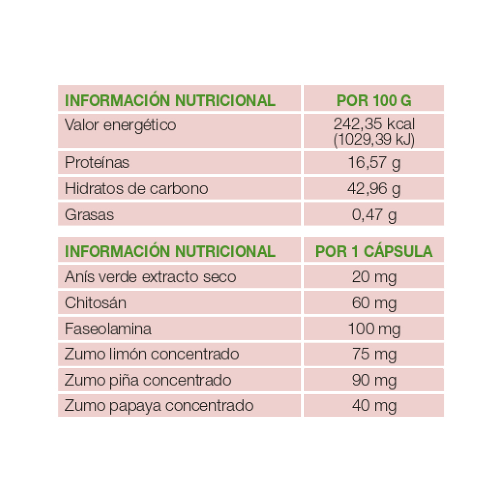 KitGRAS Tresdiet 30 Cápsulas | Captador Natural de Grasas y Carbohidratos | Reduce Calorías y Mejora la Digestión - Imagen 2
