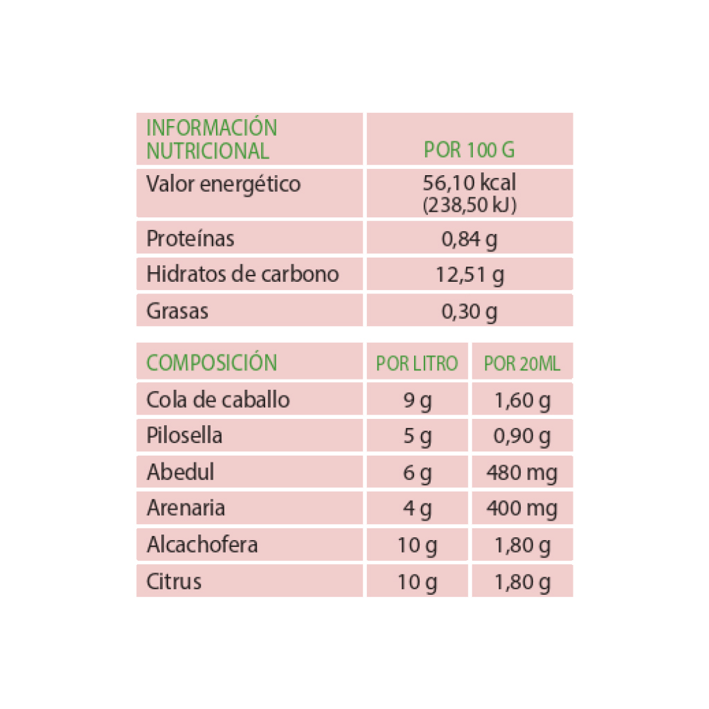 CoffeeDREN - Depuración Completa y Mantenimiento | Elimina Toxinas y Controla el Peso - Imagen 3